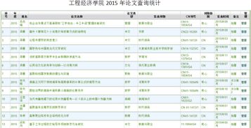 河南經貿職業學院工程經濟學院2015年度科研成果查詢與統計分析報告